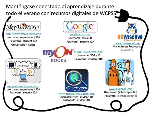 Spanish WCPSS Digital Resources Spanish WCPSS Digital Resources